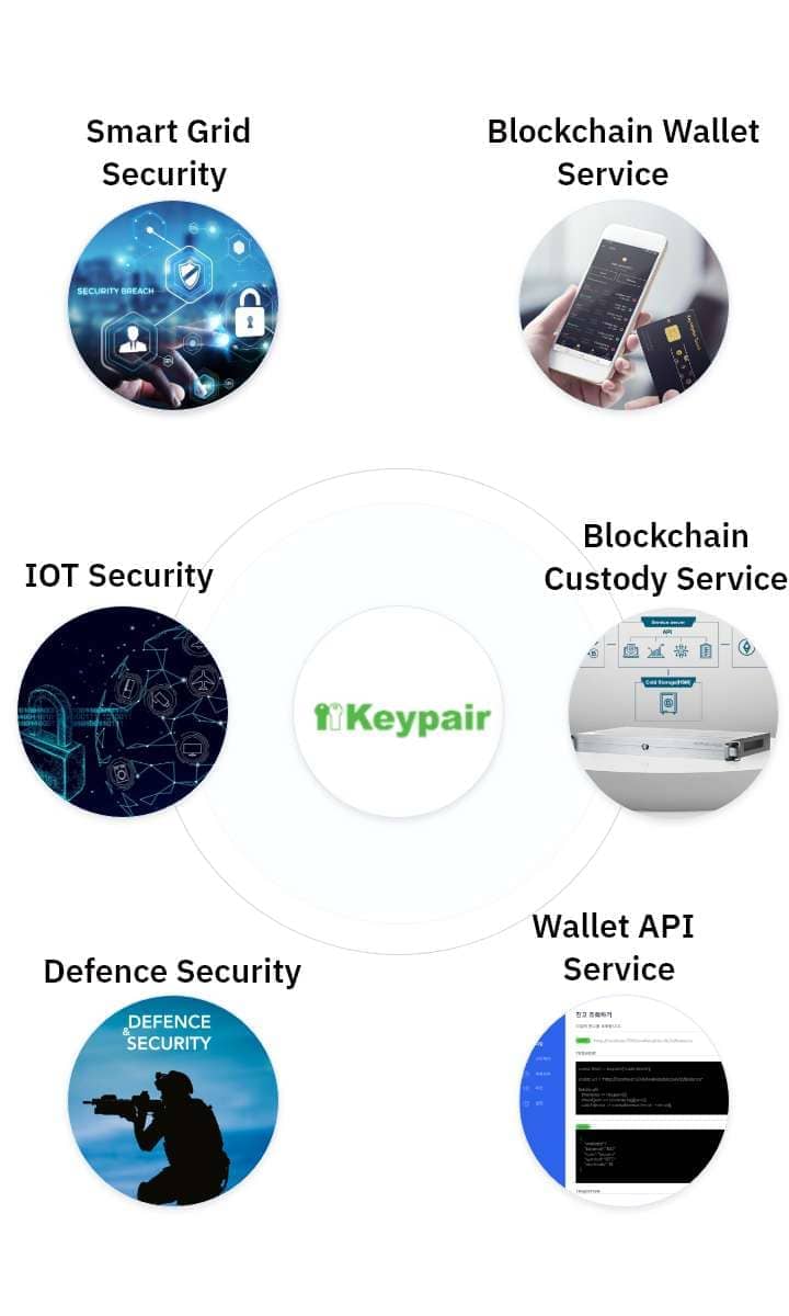 iot security kcmvp module blockchain wallet