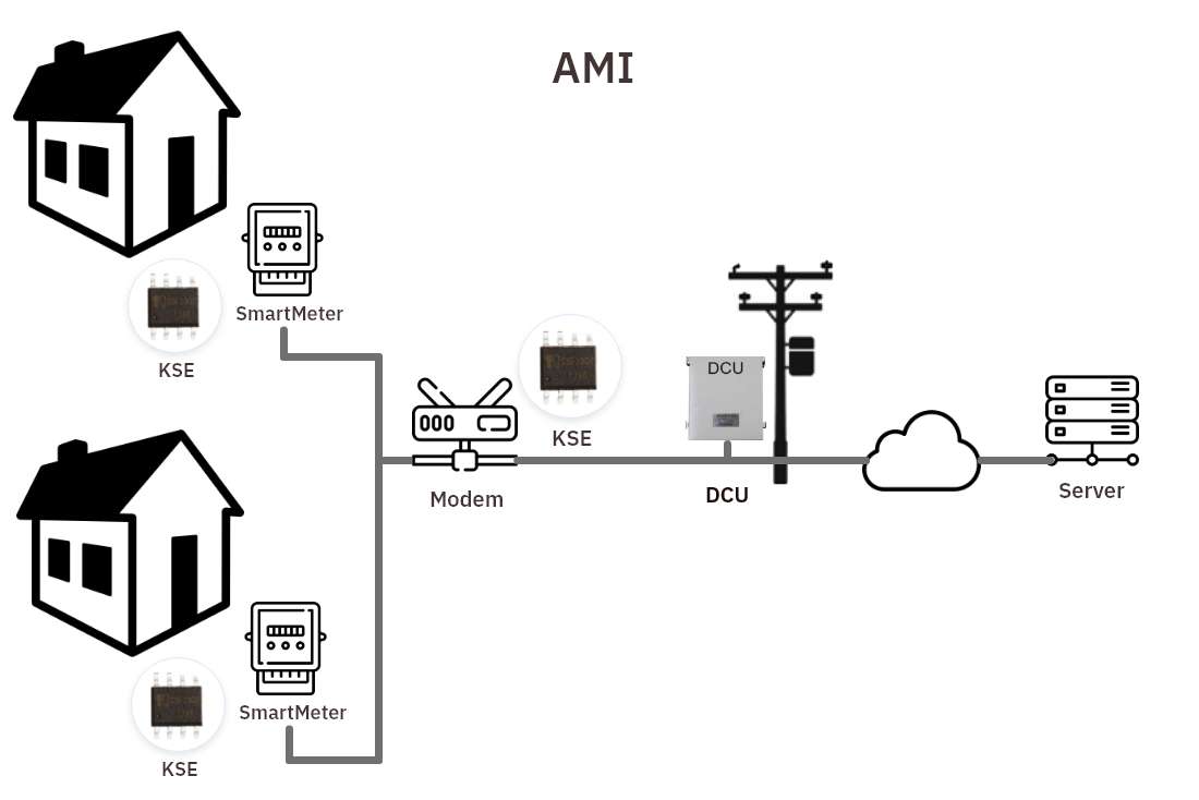 KEPCO AMI