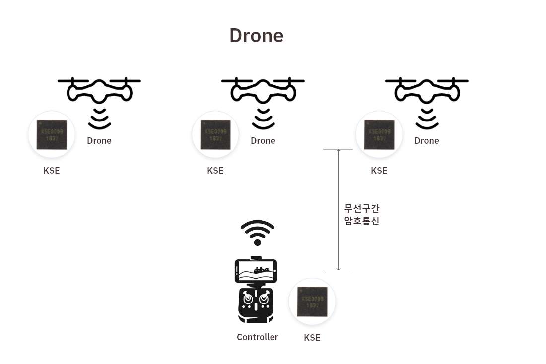 Drone